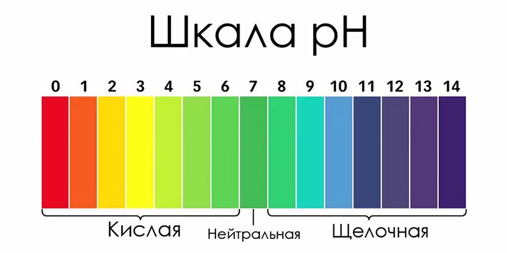 Газон на кислой почве