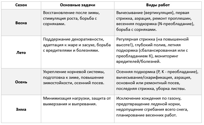 Календарь работ